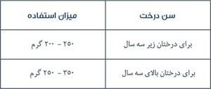 دستور مصرف رامبو